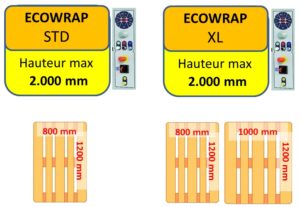 Ecowrap format palette version STANDARD et XL